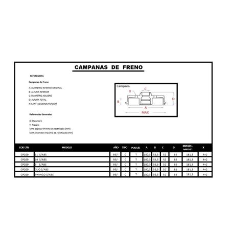 CAMPANA DE FRENO TRASERA R-9 R-11 R-19 CLIO TWINGO