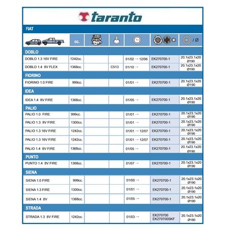 CONJUNTO DE EMBRAGUE DOBLO FIORINO IDEA PALIO PUNTO SIENA STRADA UNO 1.3 1.4 8V 16V FIRE