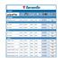 KIT EMBRAGUE 206 207 306 PARTNER BERLINGO C4 C5 XSARA 2.0 HDI  16V